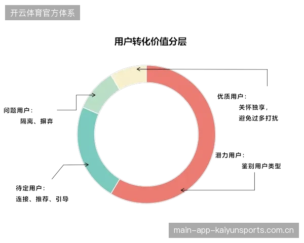赛事活跃流量为何在商业化落地阶段频繁遭遇转化断层
